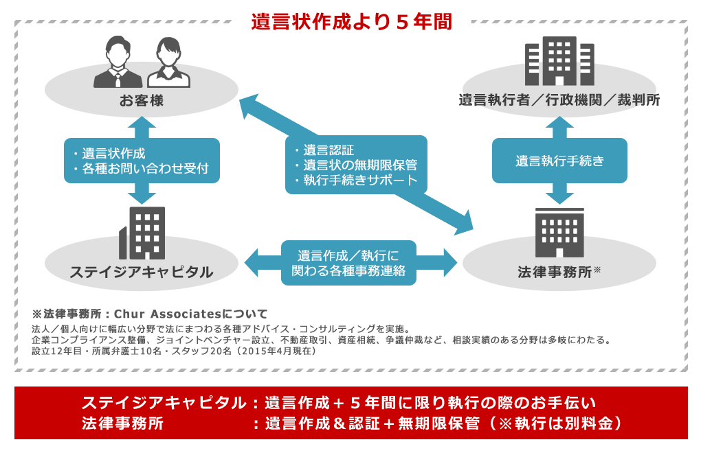 サービス概要イメージ