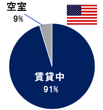 アメリカ