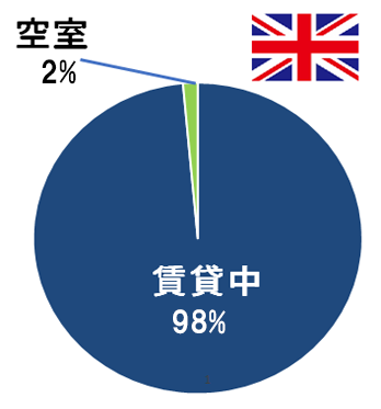 イギリス