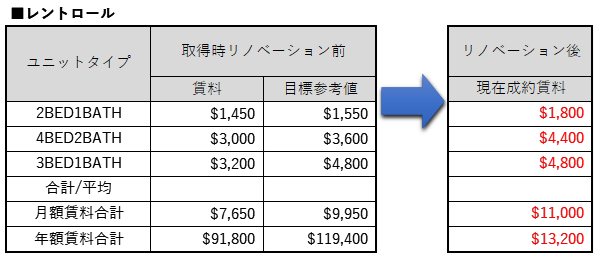 アメリカノースカロライナ州（NC）リサーチトライアングルエリア特集