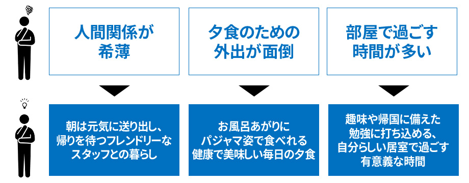 単身駐在員のライフスタイル